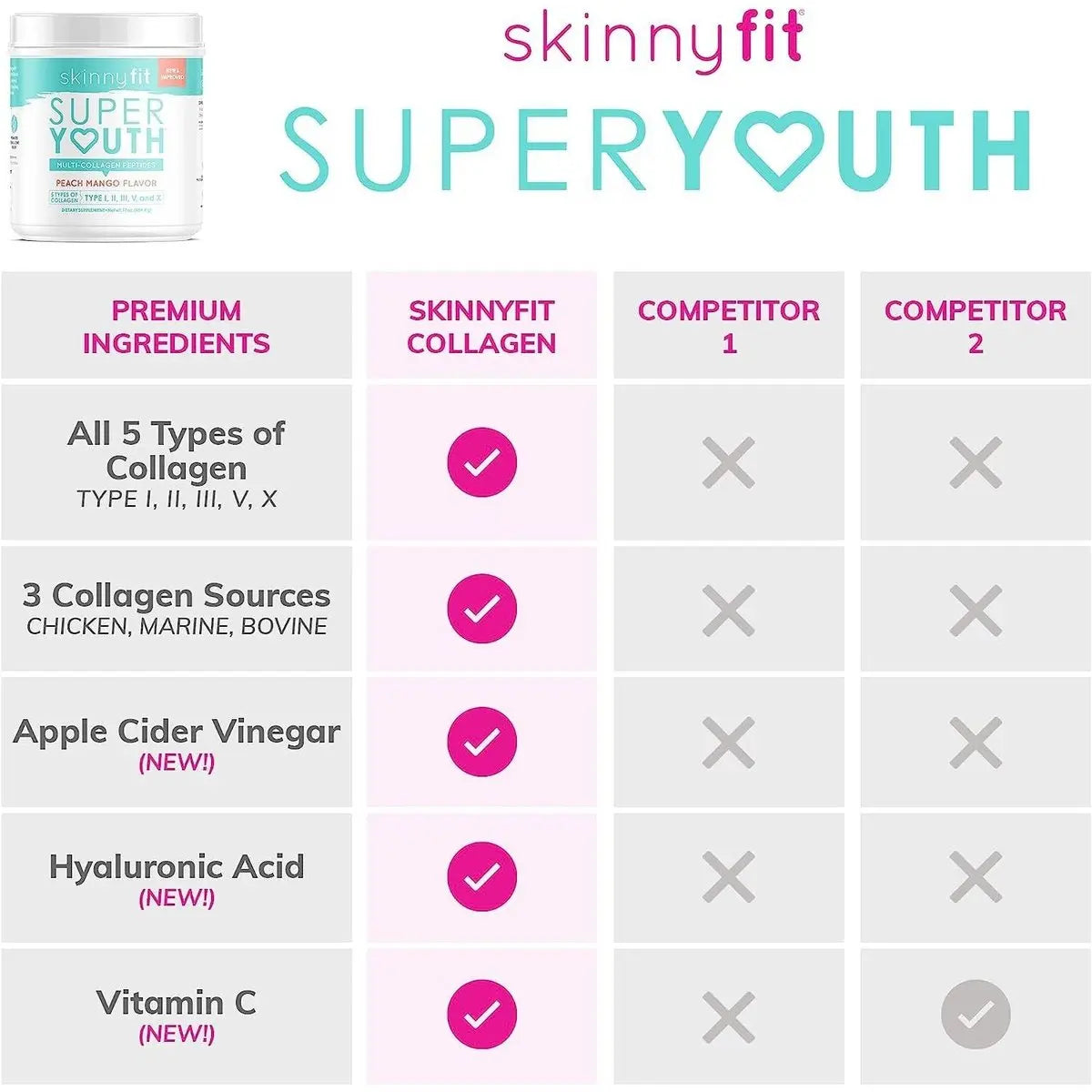 SkinnyFit Super Youth Multi-Collagen Peptides Peach Mango Flavor NEW Skinny Fit Skinnyfit