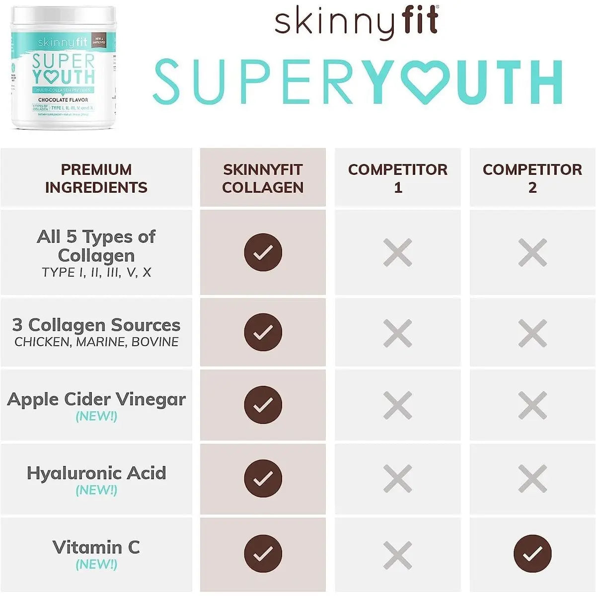 SkinnyFit Super Youth Plus Multi-Collagen Peptides Chocolate Flavor Collagen NEW Skinny Fit Skinnyfit
