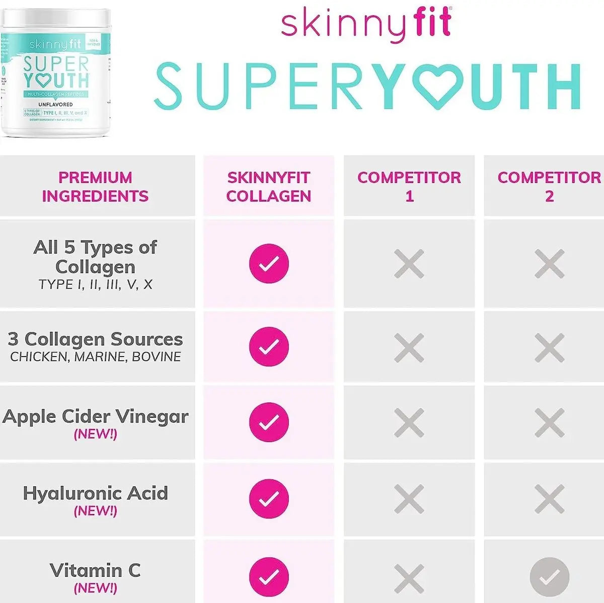 SkinnyFit Super Youth Plus Multi-Collagen Peptides Unflavored Collagen NEW Skinny Fit - Dance Express Shop